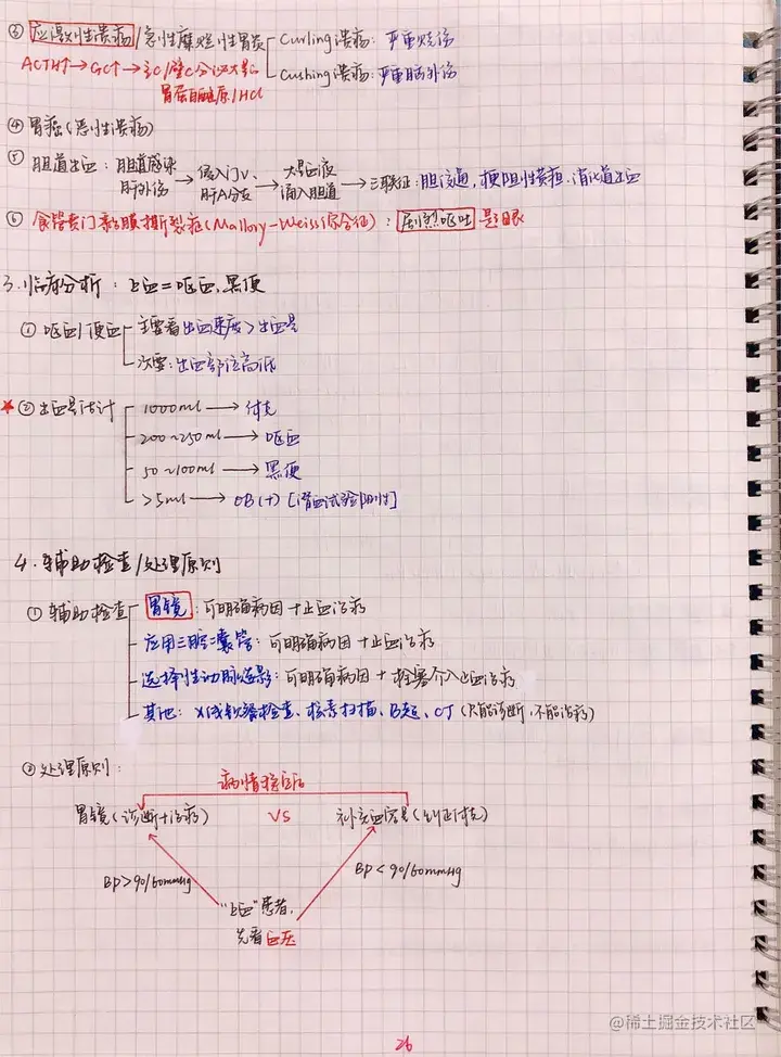 外科手写笔记.pdf