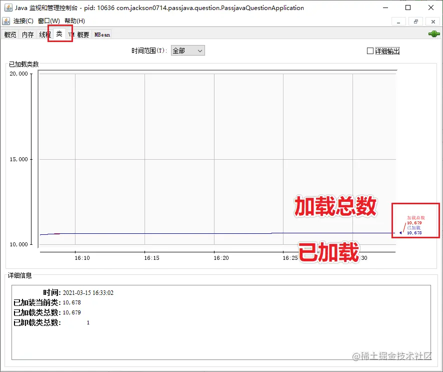 类的加载和卸载情况