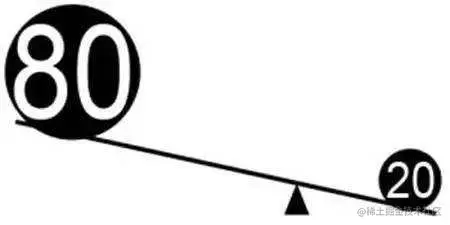 搭建10分钟，解决90%问题！帕累托分析模型为何这么强？