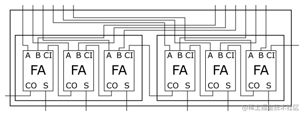 6bit adder