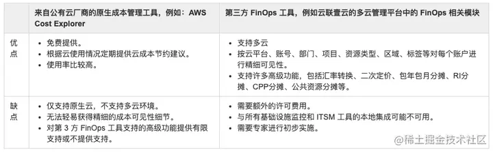第三方的 FinOps 工具相较于原生成本管理工具的 3 大优缺点