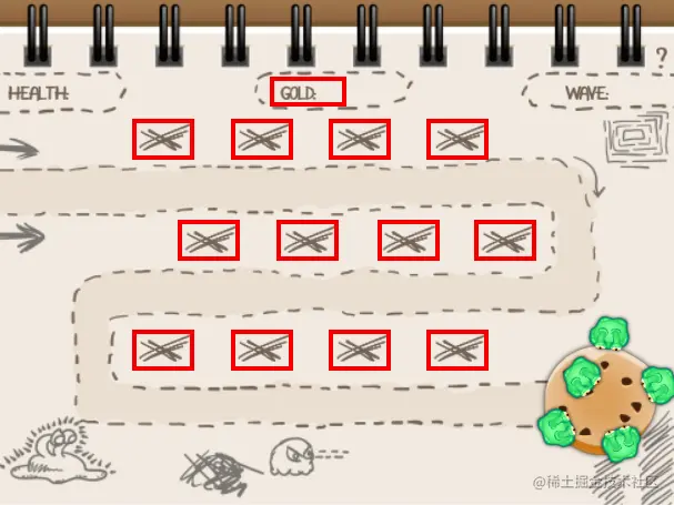 The highlighted game objects all need to know, how much gold the player owns.