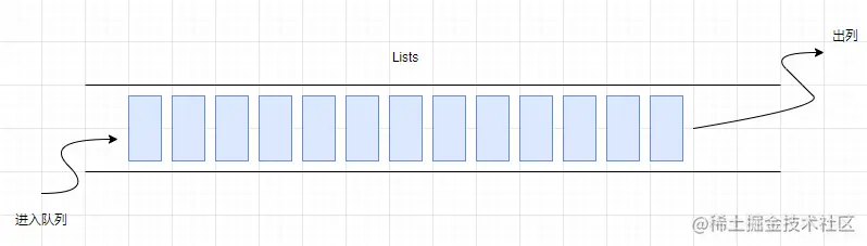 redis Lists链表.png