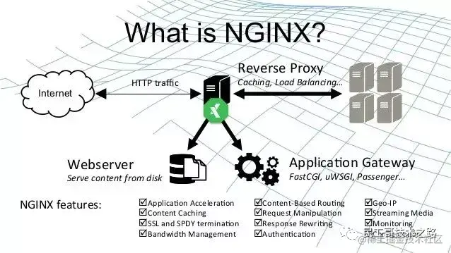 Nginx常用配置汇总！从入门到干活足矣