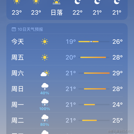 苹果树上都是大苹果于2022-06-23 21:10发布的图片
