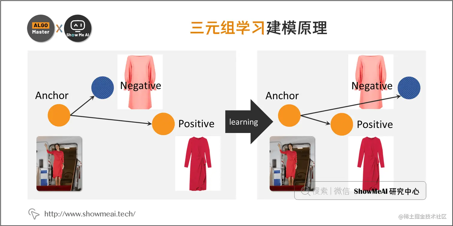 三元组学习建模原理; 4-12