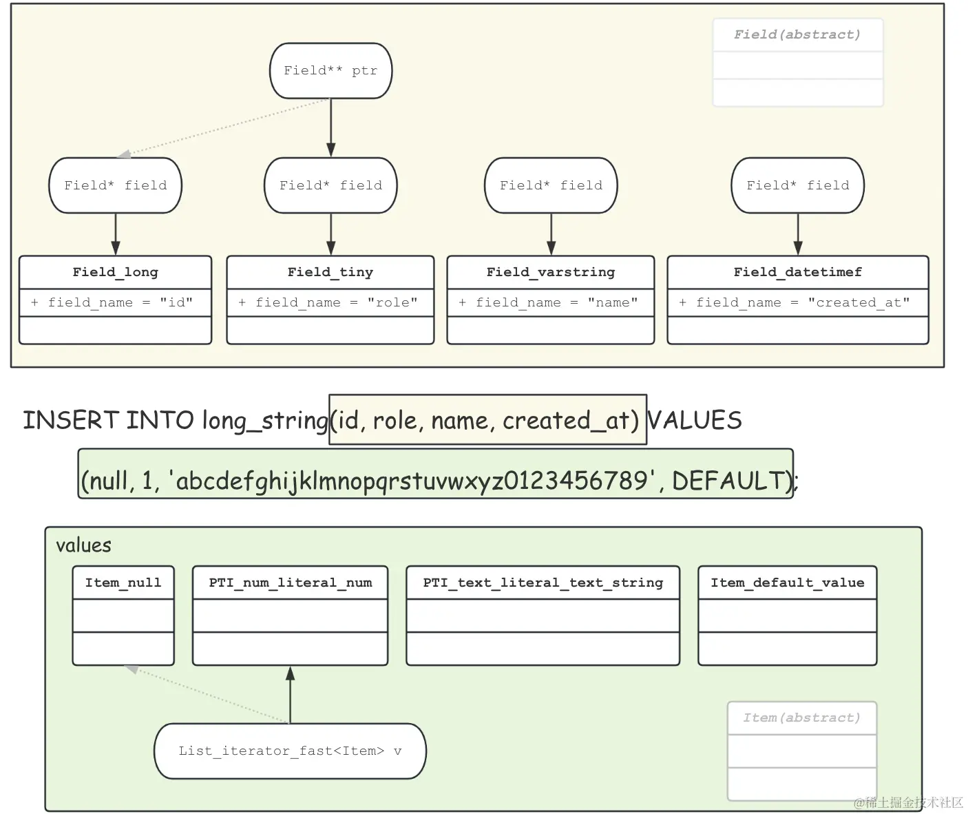 mysql_insert_fill_record_fields_values