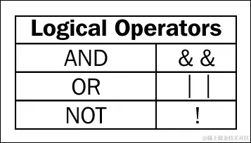 逻辑操作符