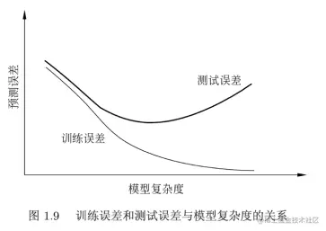 Pasted image 20221129155606.png