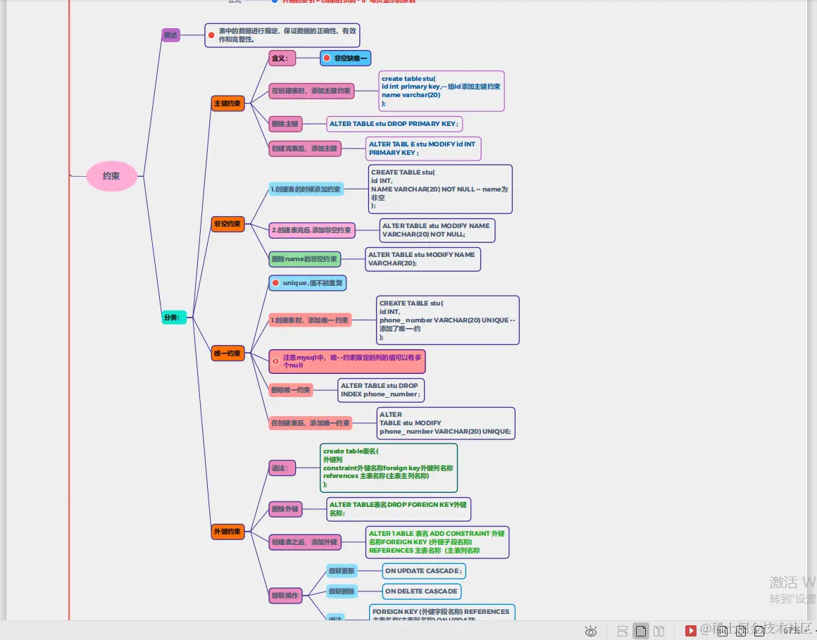 兴奋了！阿里技术官手写“MySQL笔记”，传授你年薪百万级干货