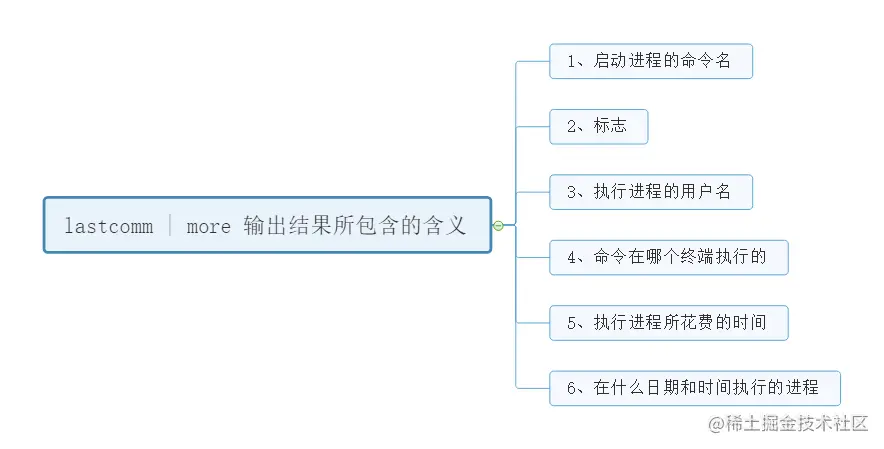 WOC！原来Linux终端下居然还有进程记帐功能？！
