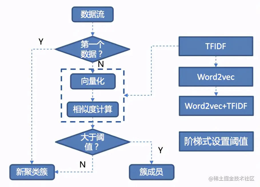 听见用户的声音，爱奇艺全渠道用户反馈分析的探索与实践