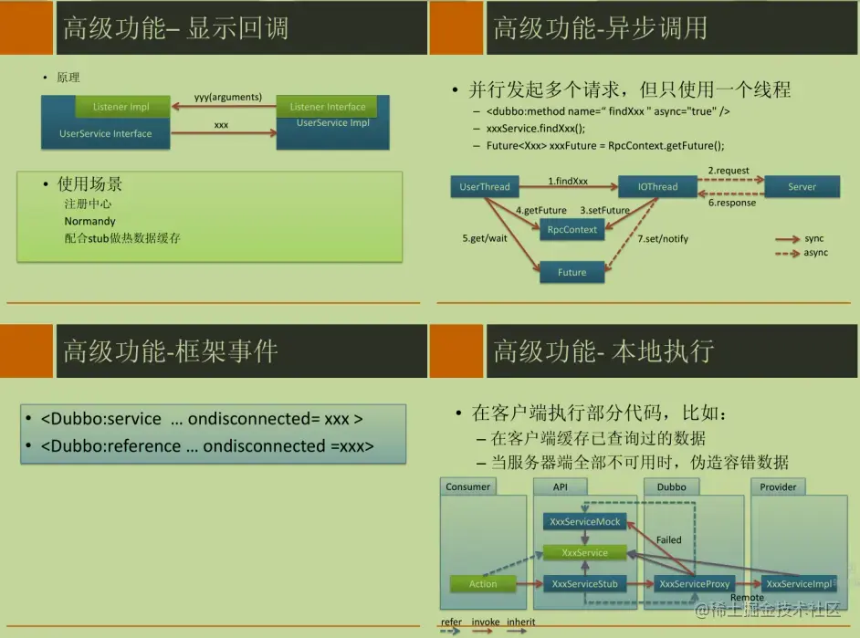 Dubbo框架RPC实现原理
