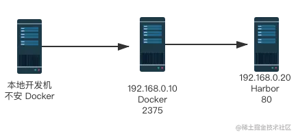 「SpringBoot2.4新特性」一键构建Docke