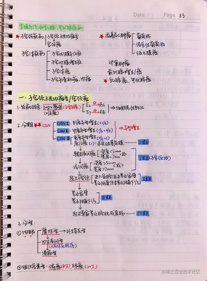 病理手写笔记.pdf
