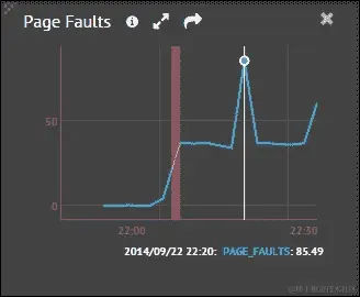 它是如何工作的...