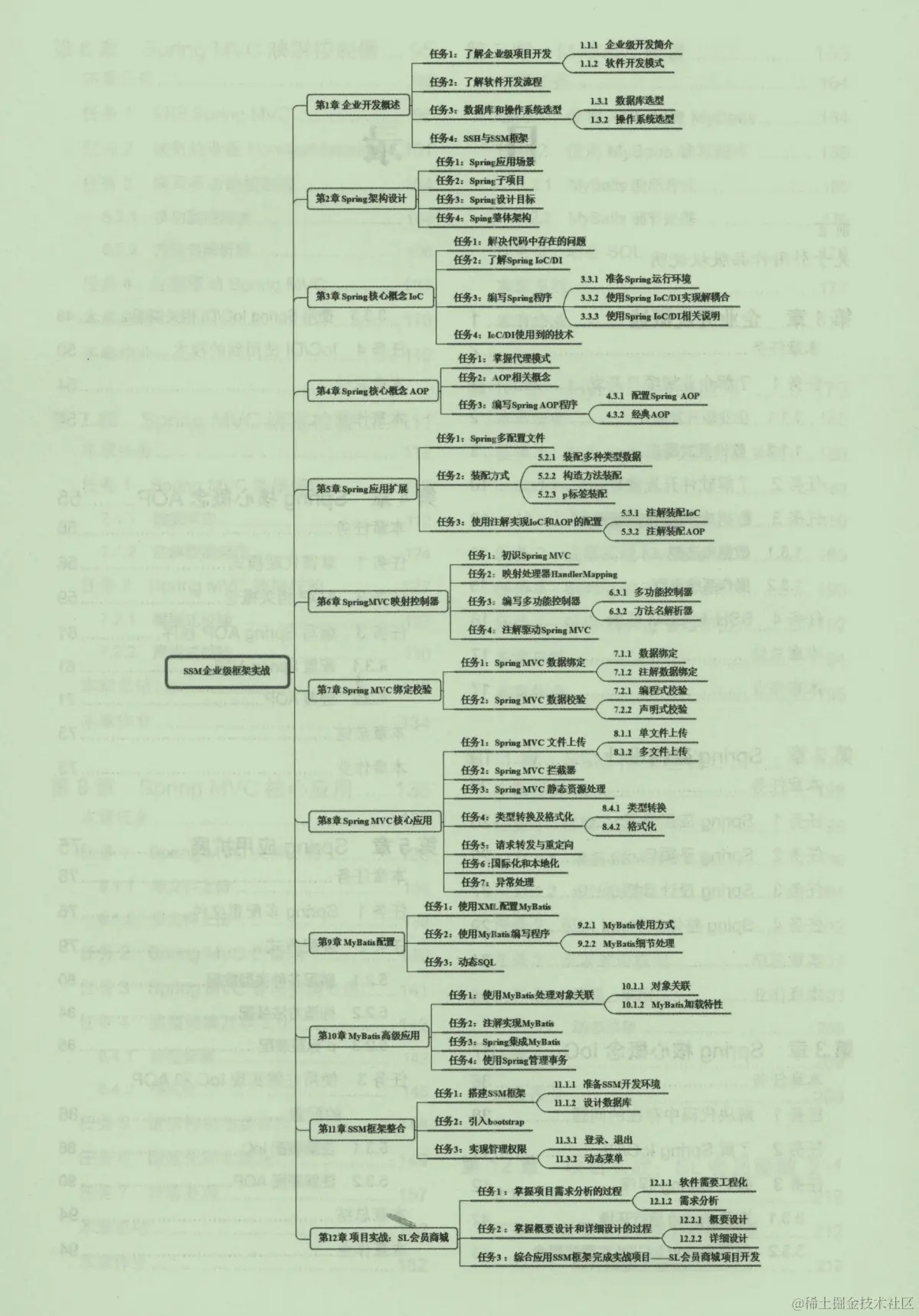 震精，京东T8工程师每天熬夜到天明，竟只是为一套编程实战文档