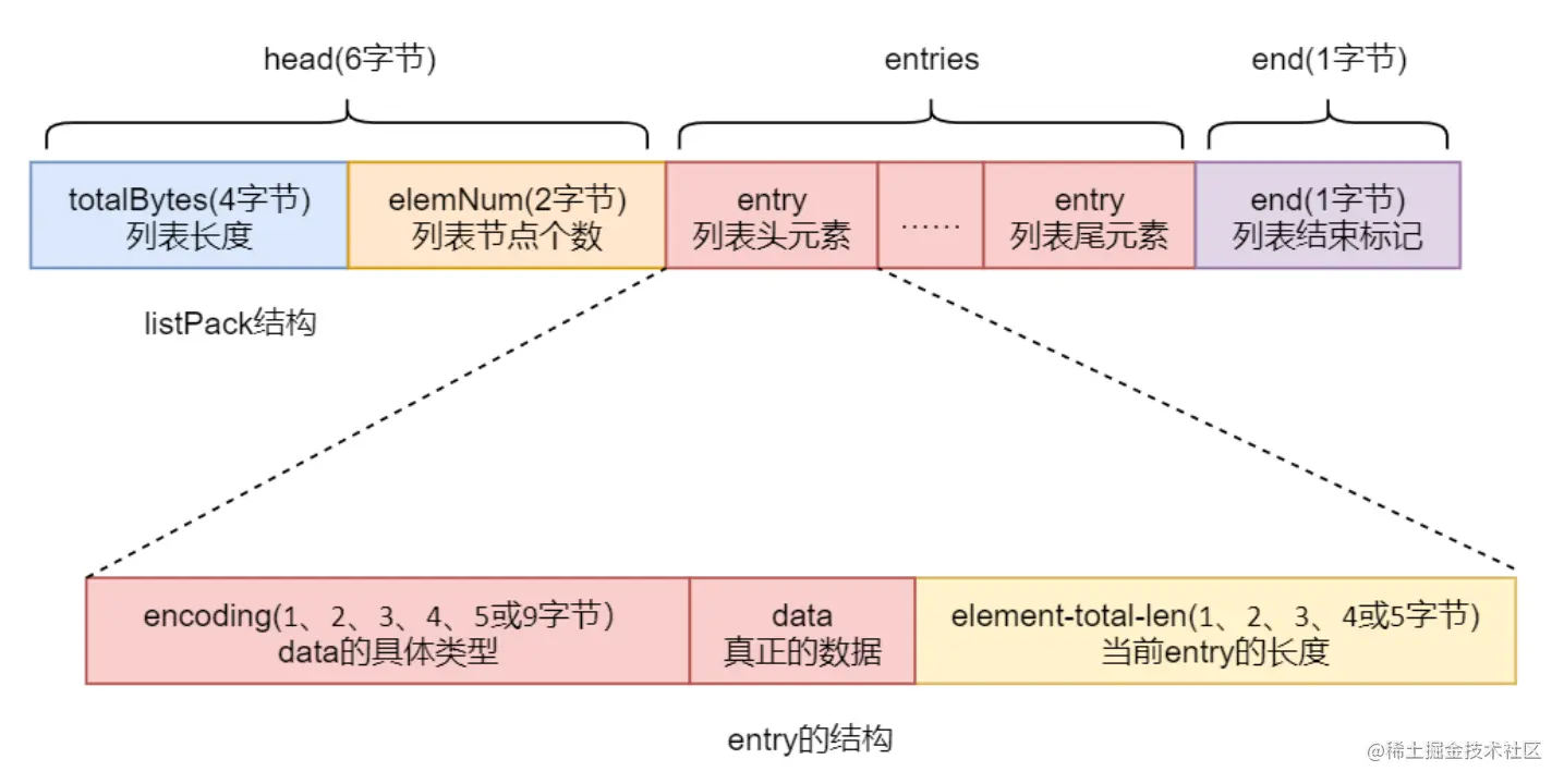 [外链图片转存失败,源站可能有防盗链机制,建议将图片保存下来直接上传(img-l3L8ryoq-1670316760582)(redis.assets/image-20221206161231252.png)]