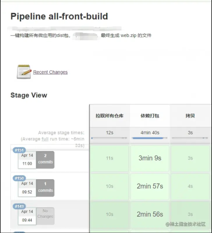 构建所有应用结果