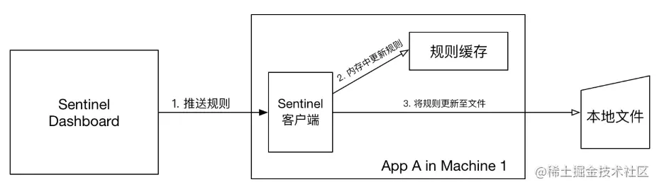 image-20201030135911029