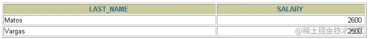 MySQL__数据处理之查询