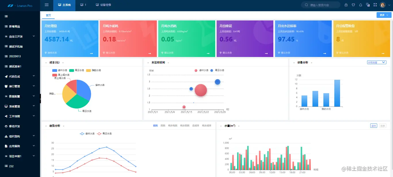 企业级软件开发新模式：低代码