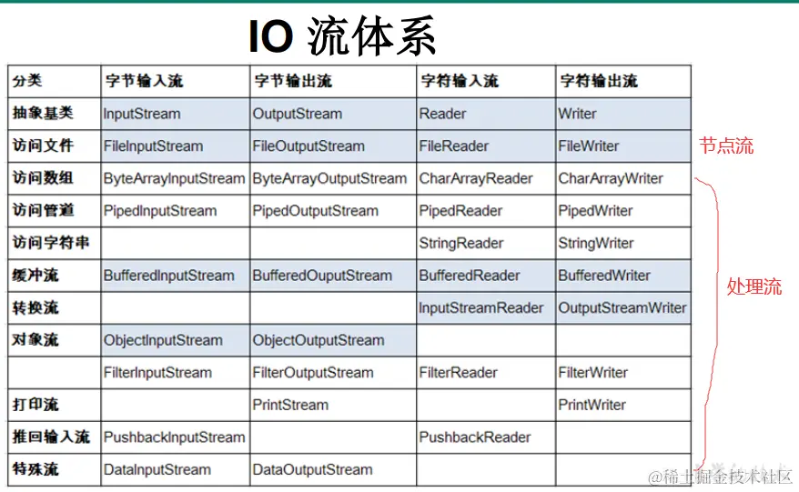 image-20211130110814553