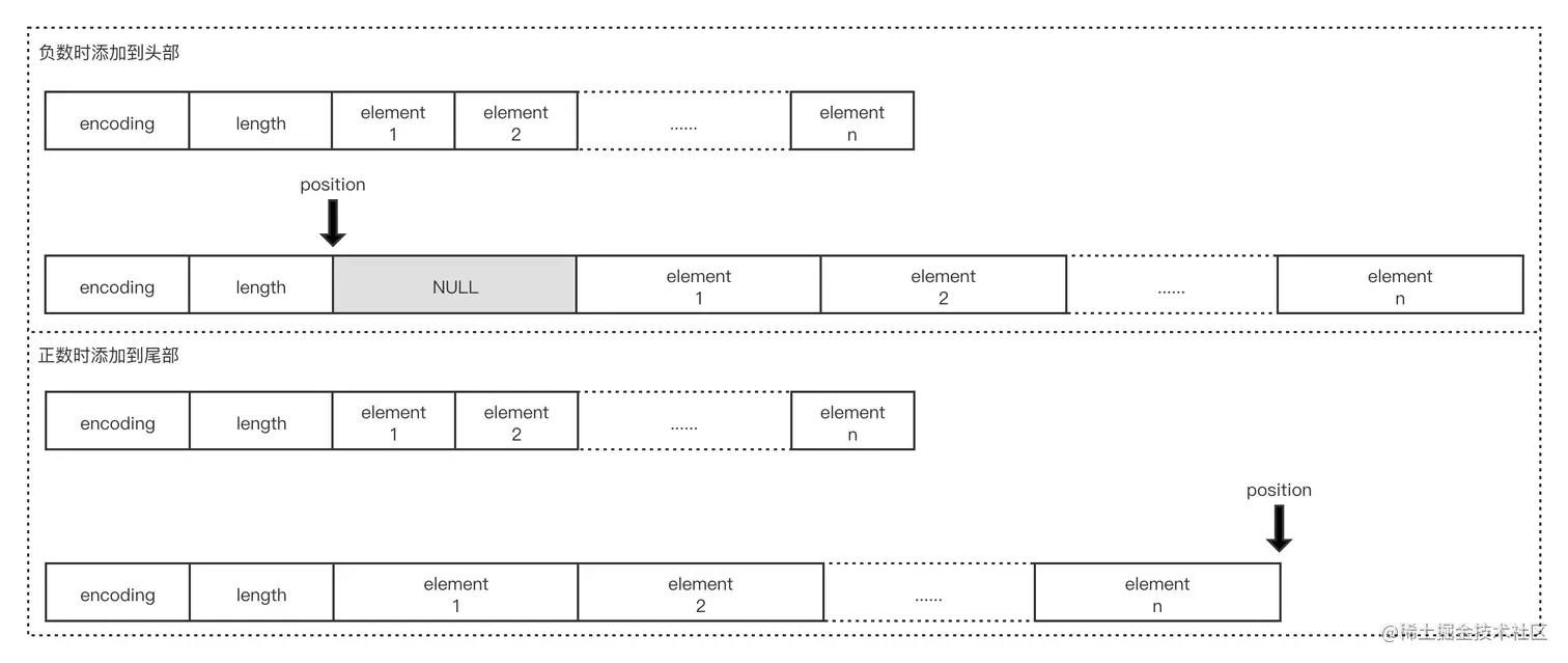 intset升级后添加元素位置