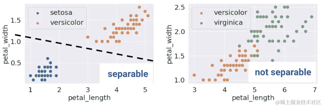 linear_separability_1D