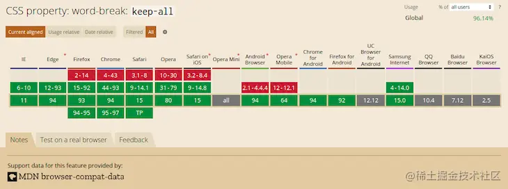 word break keep all browser compatibility