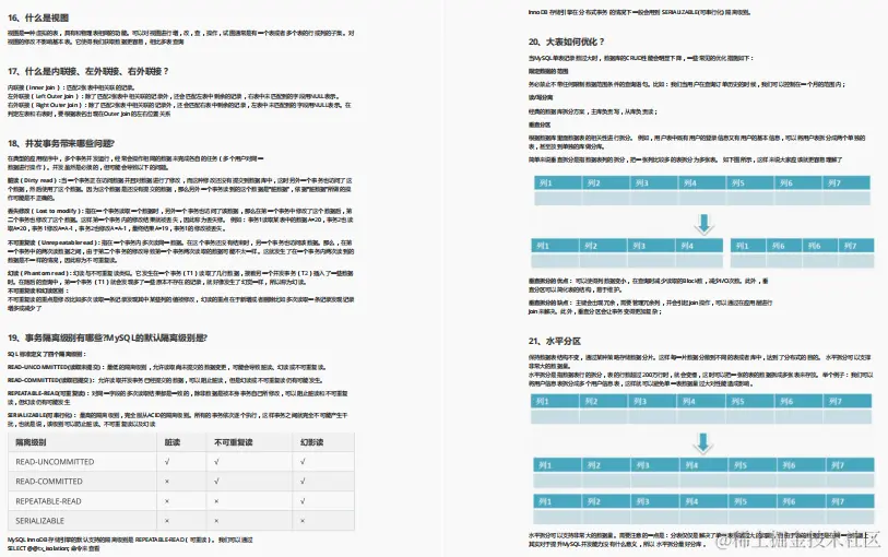 阿里高工熬夜18天码出Java150K字面试宝典，却遭Github全面封杀