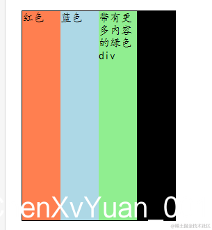 四个div均分父div长度