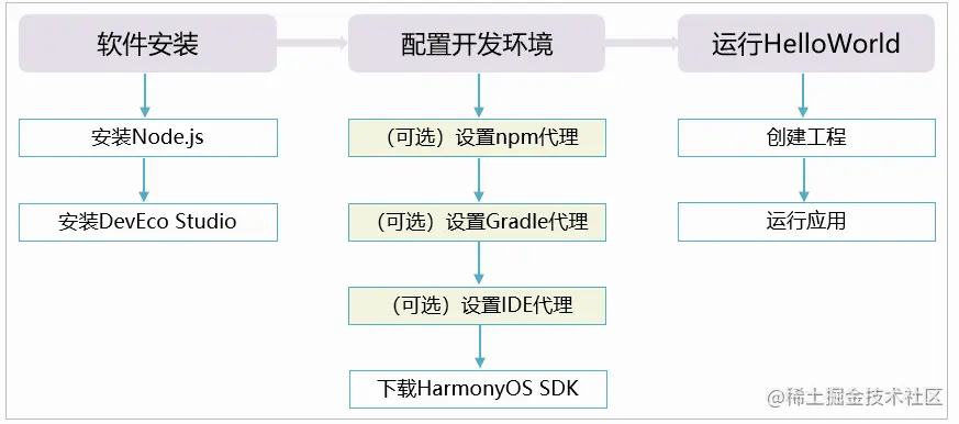 QQ截图20201217110448.png