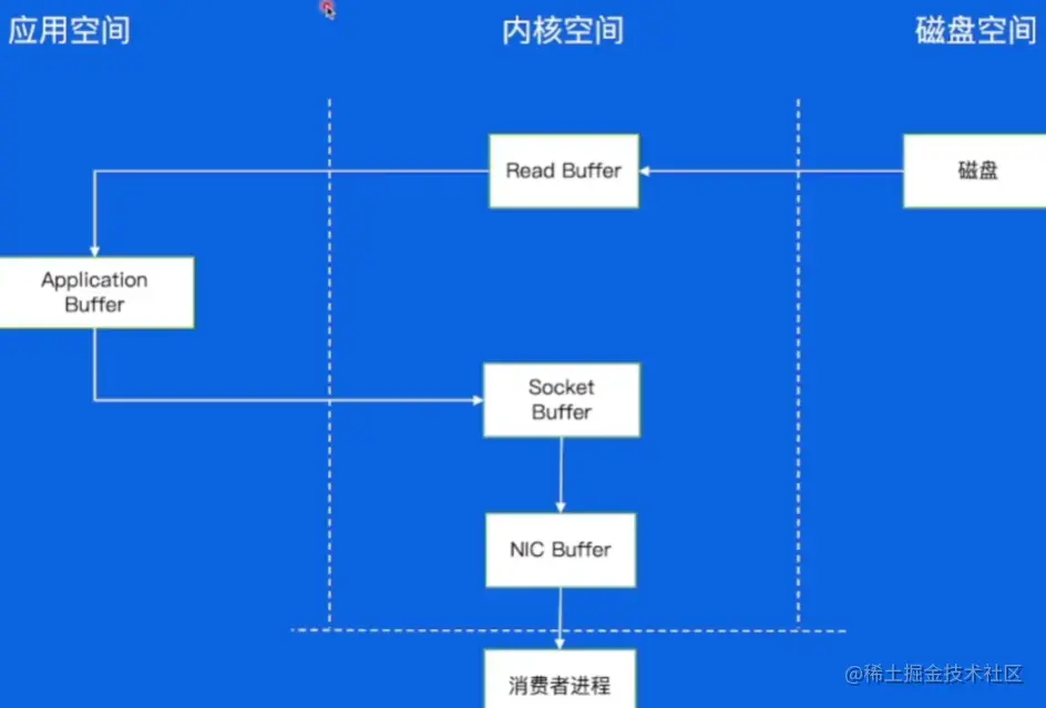 image-20230528145518469