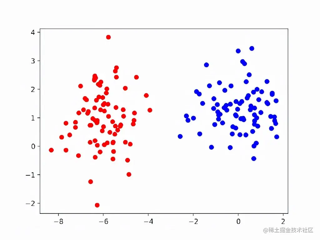 初学者指南丨如何正确理解神经网络和深度学习？