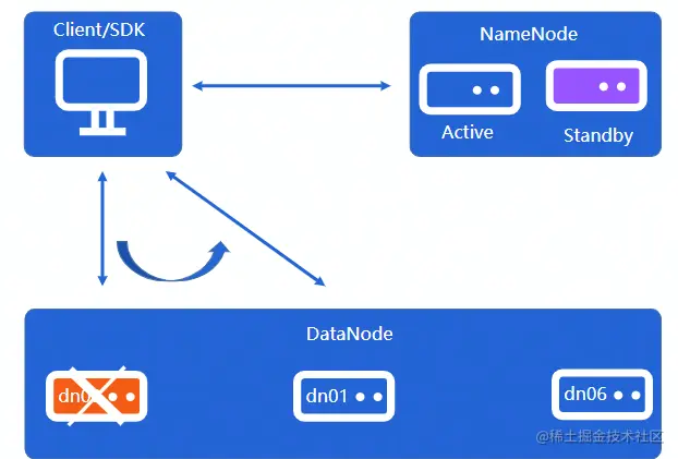 image-20220812152444582