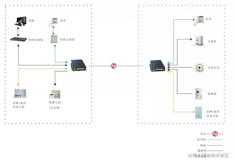 几种常见的光端机应用方案 多功能型光端机