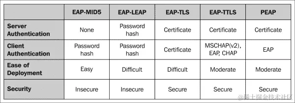 攻击 WPA-Enterprise