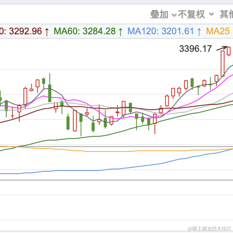 面包真好喝于2023-04-24 15:33发布的图片