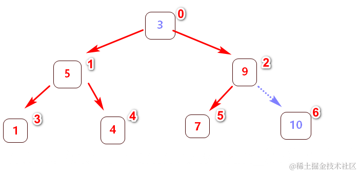 [外链图片转存失败,源站可能有防盗链机制,建议将图片保存下来直接上传(img-WmcR6Kb0-1570728985653)(en-resource://database/4765:1)]
