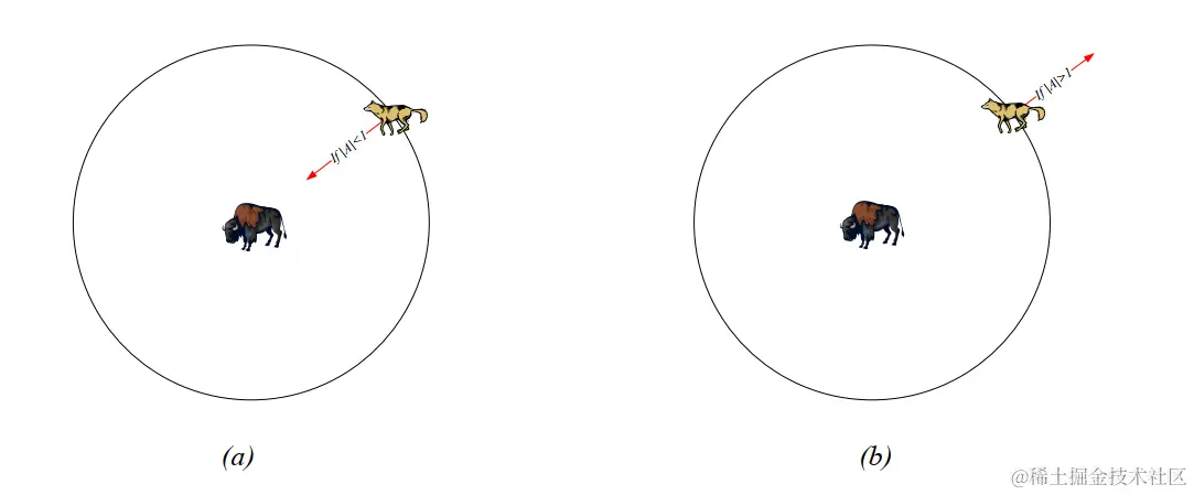 图5 猎物攻击vs搜索猎物