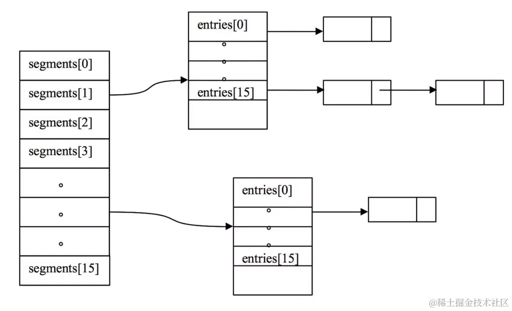自信，紧张，焦虑，意外？蚂蚁金服难忘的四面经历，真的太刺激了