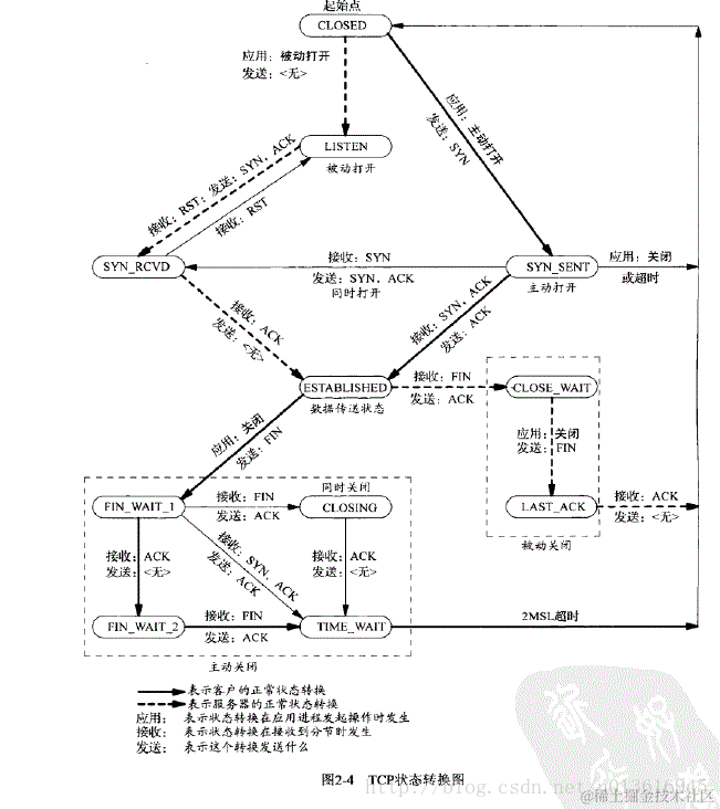 这里写图片描述
