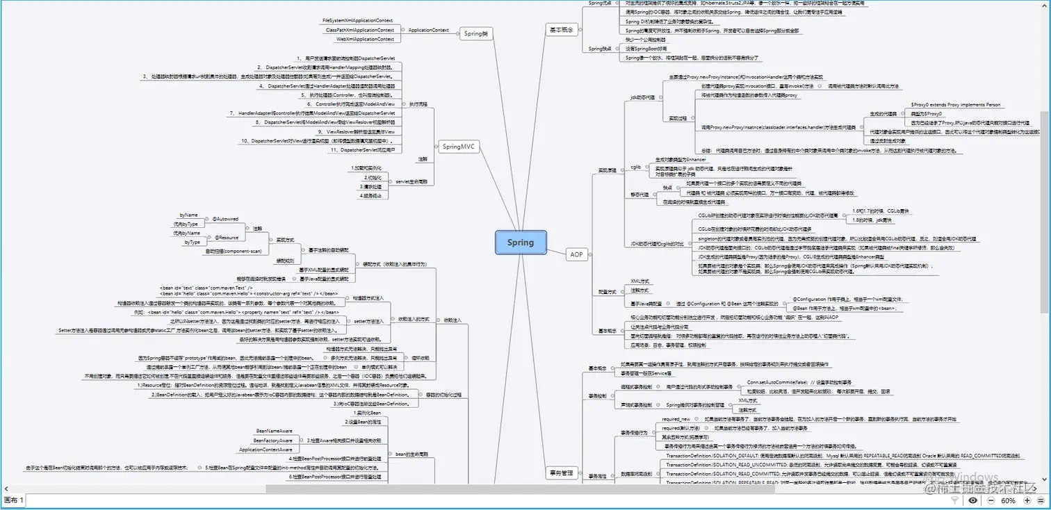阿里架构师吐血整理，这是对“Spring家族”最完美的诠释
