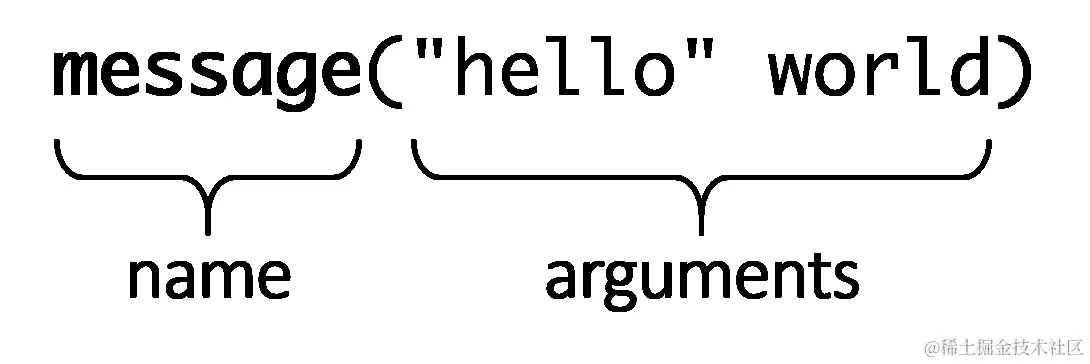 图 2.1：命令示例