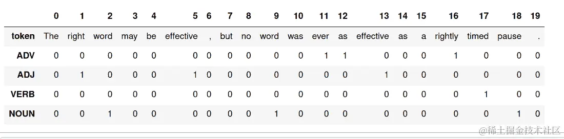 conv1d pos rightly timed pause df