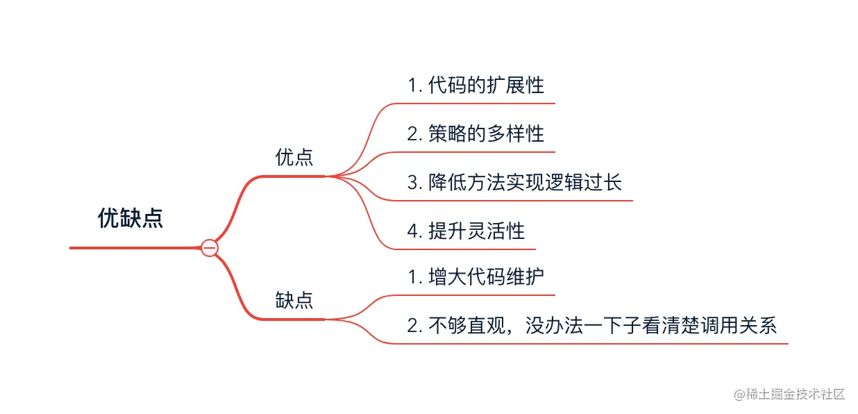 优缺点