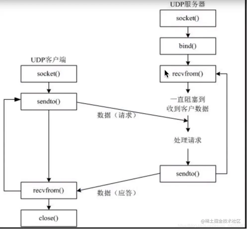 [外链图片转存失败,源站可能有防盗链机制,建议将图片保存下来直接上传(img-w6pMBDO0-1592061841535)(assets/.png)]