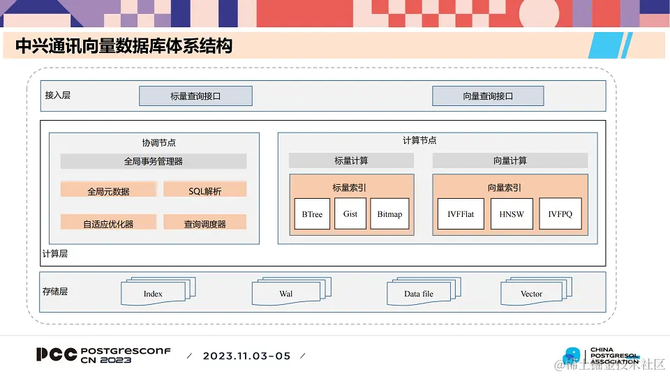2023中国PostgreSQL数据库生态大会-核心PPT资料