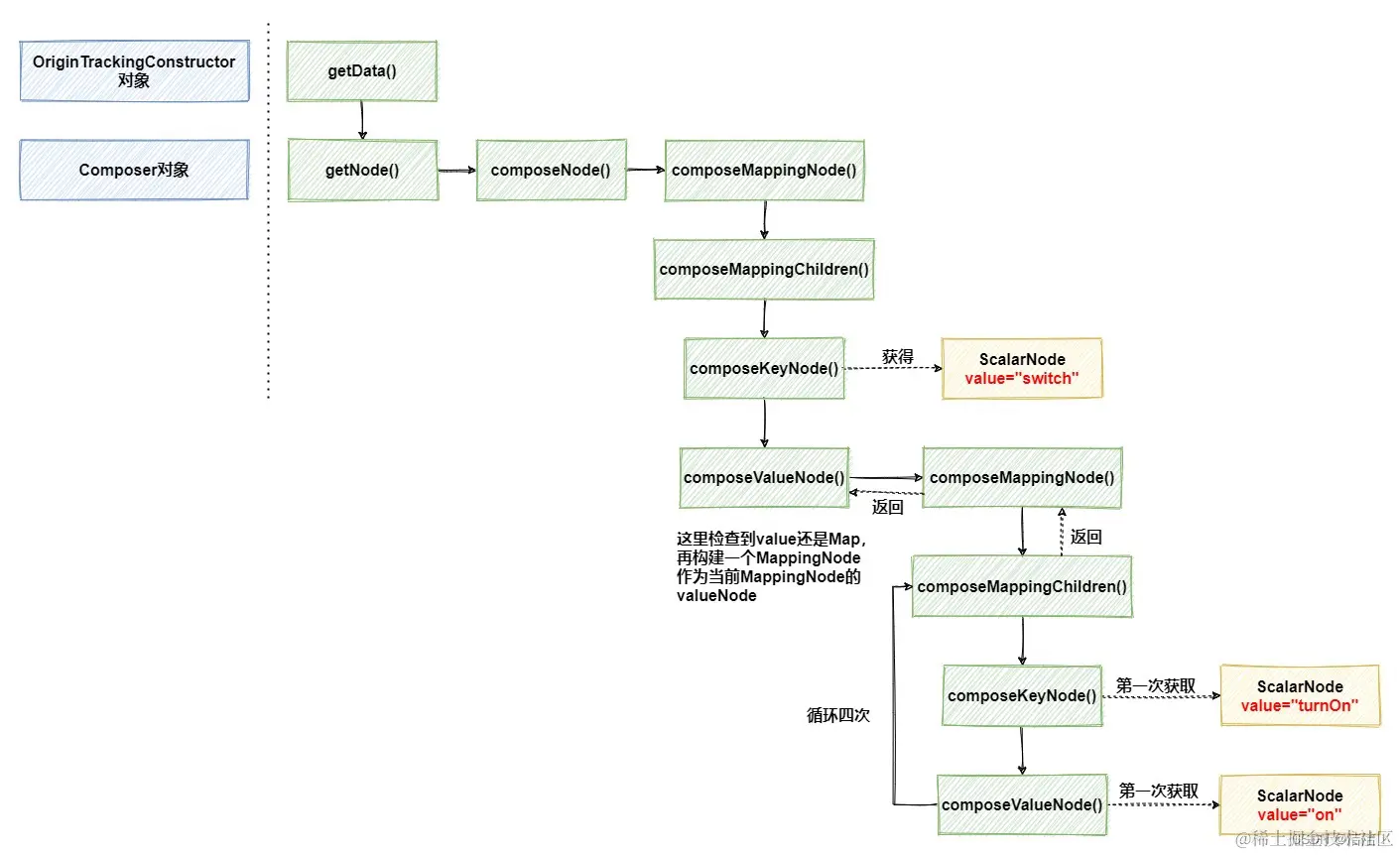 请添加图片描述
